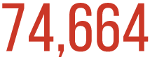 74,664