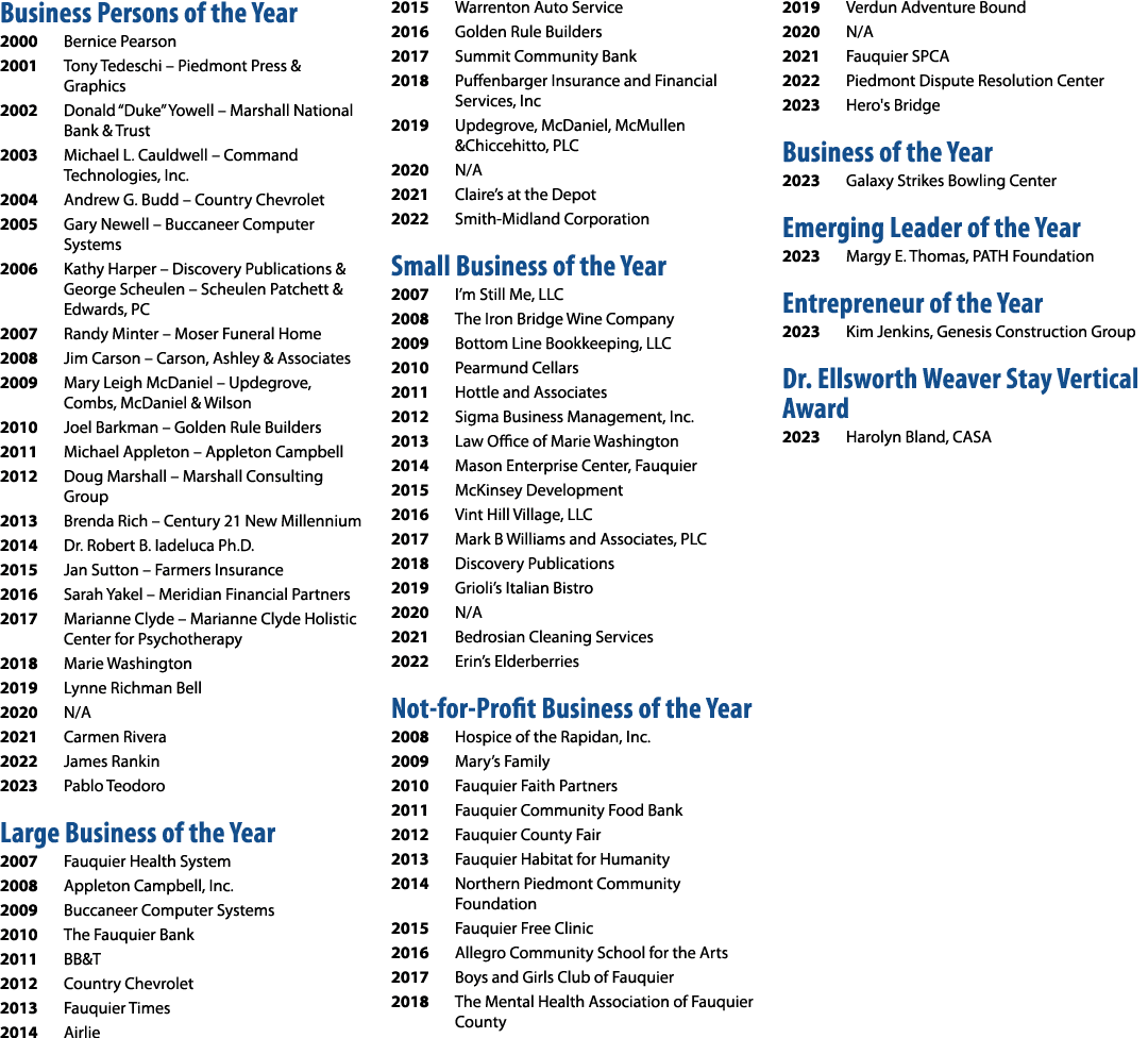 Business Persons of the Year 2000 Bernice Pearson 2001 Tony Tedeschi – Piedmont Press & Graphics 2002 Donald “Duke” Y...