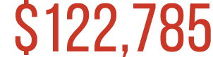 $122,785
