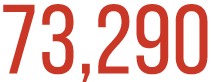 73,290