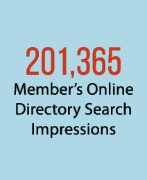 201,365 Member’s Online Directory Search Impressions