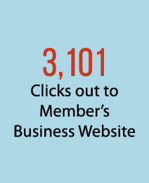 3,101 Clicks out to Member’s Business Website