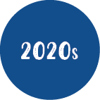 2020s