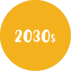 2030s