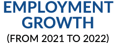 EMPLOYMENT GROWTH (from 2021 to 2022)