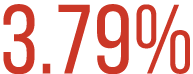 3.79%