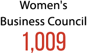Women's Business Council 1,009