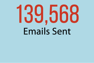 139,568 Emails Sent 
