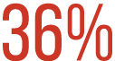 36% 