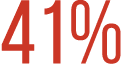 41%