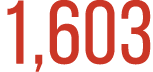 1,603