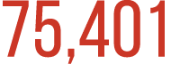 75,401