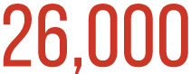 26,000