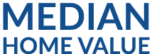 Median HOME VALUE