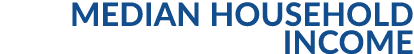 Median Household Income