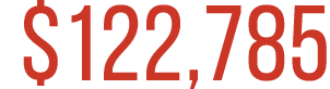 $122,785