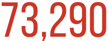 73,290