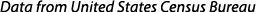 Data from United States Census Bureau