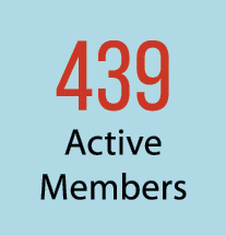 439 Active Members
