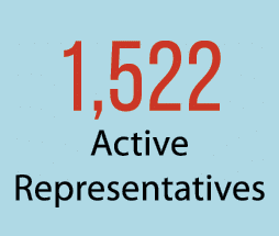 1,522 Active Representatives