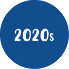2020s