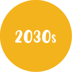 2030s