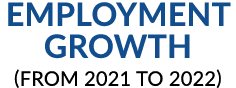 EMPLOYMENT GROWTH (from 2021 to 2022)