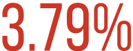3.79%