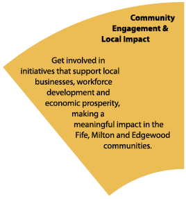 Community Engagement & Local Impact Get involved in initiatives that support local businesses, workforce development ...