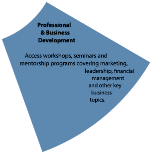 Professional & Business Development Access workshops, seminars and mentorship programs covering marketing, leadership...