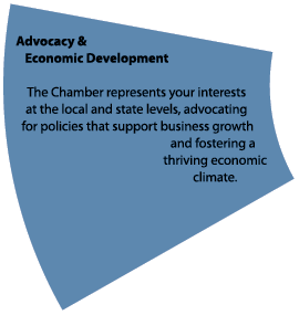  Advocacy & Economic Development The Chamber represents your interests at the local and state levels, advocating for ...