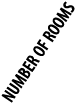 NUMBER OF ROOMS