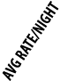 Avg Rate/Night