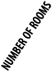 NUMBER OF ROOMS