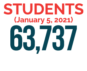 Students (January 5, 2021) 63,737