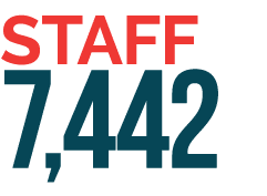 Staff 7,442