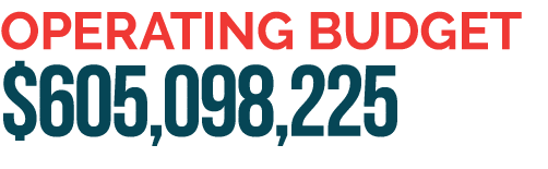 Operating Budget  605,098,225 