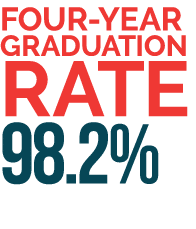 Four-Year Graduation Rate 98 2%