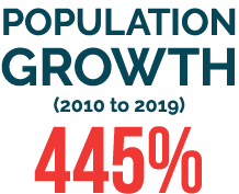 Population Growth (2010 to 2019) 445%