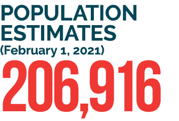 Population Estimates (February 1, 2021) 206,916