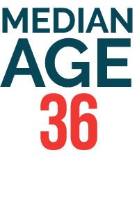 Median Age 36 