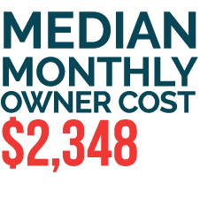 Median Monthly  owner cost  2,348