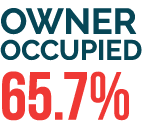 OWNER OCCUPIED 65 7%