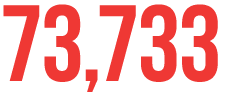 73,733