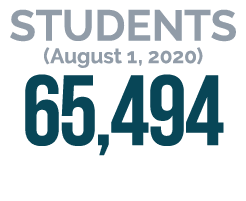 Students (August 1, 2020) 65,494