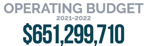 Operating Budget 2021-2022 $651,299,710 