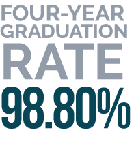 Four-Year Graduation Rate 98.80%