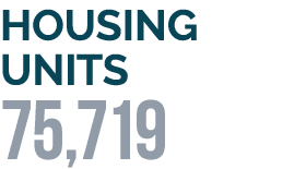 HOUSING UNITS 75,719
