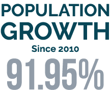 Population Growth Since 2010 91.95%