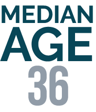 Median Age 36 